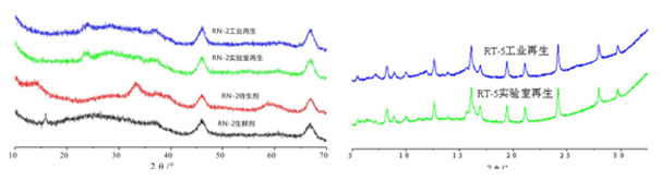 岳陽長旺化工有限公司,催化劑再生及技術(shù)咨詢,化工原材料,岳陽化工產(chǎn)品